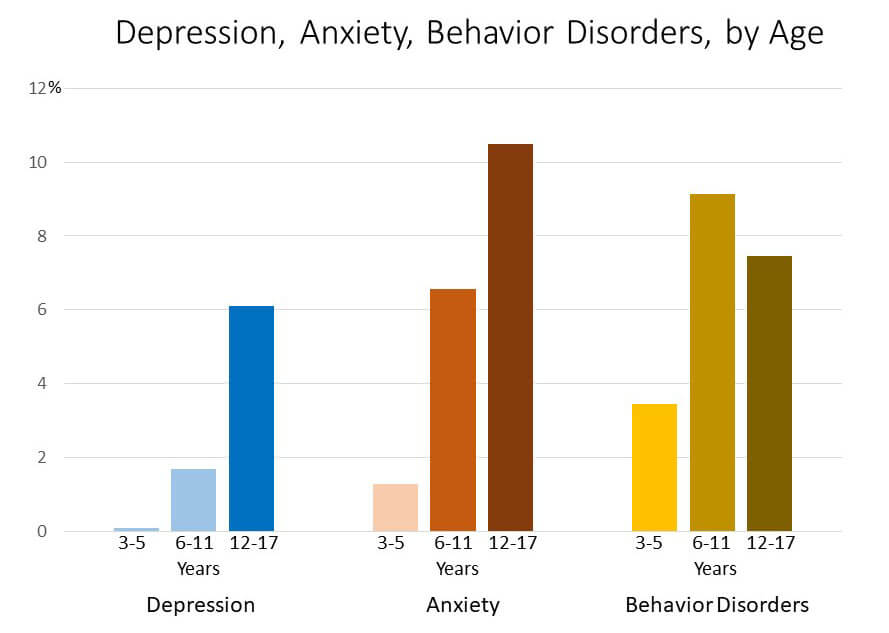 CDC - Teen Mental Health