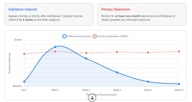 withdrawal from adderall