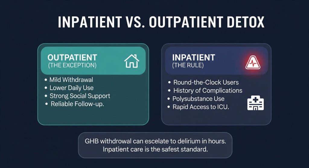 ghb withdrawal timeline