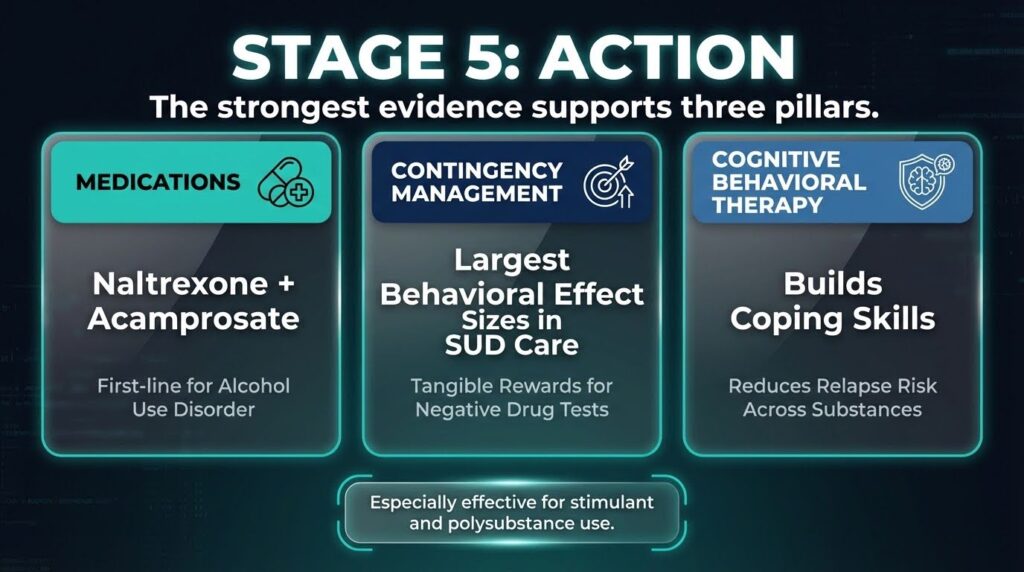 stages of addiction recovery