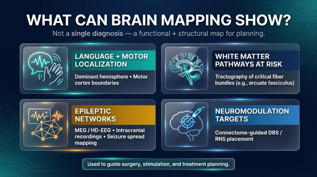 what does brain mapping show