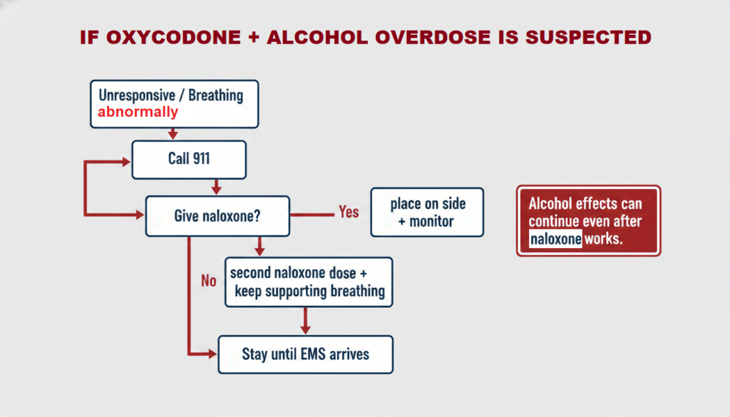 alcohol and oxycodone interaction