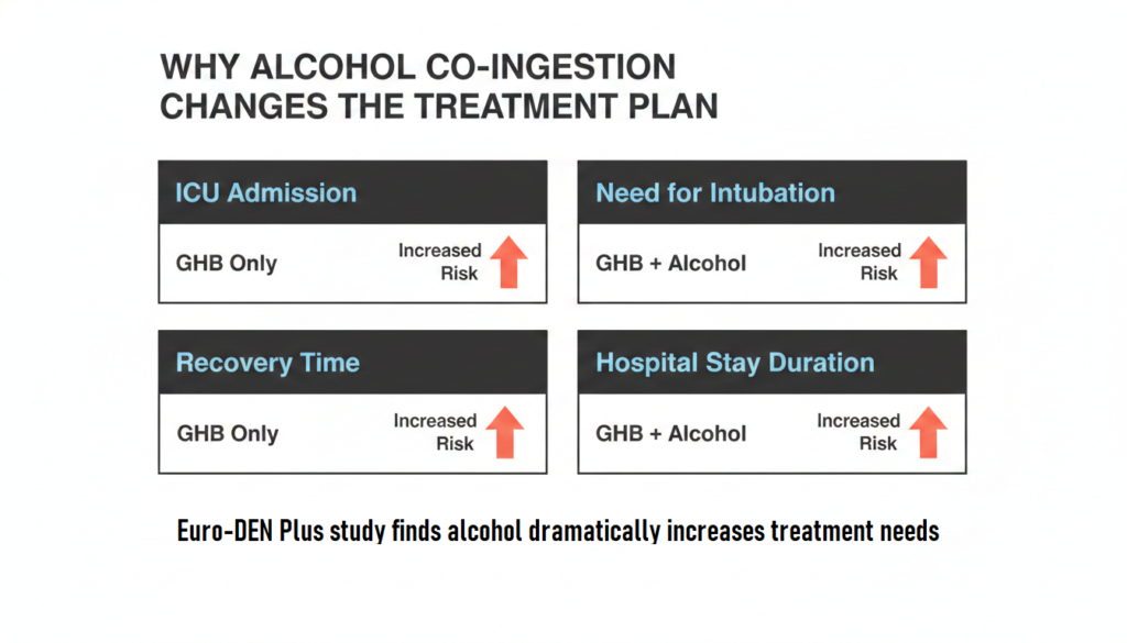 mixing ghb and alcohol