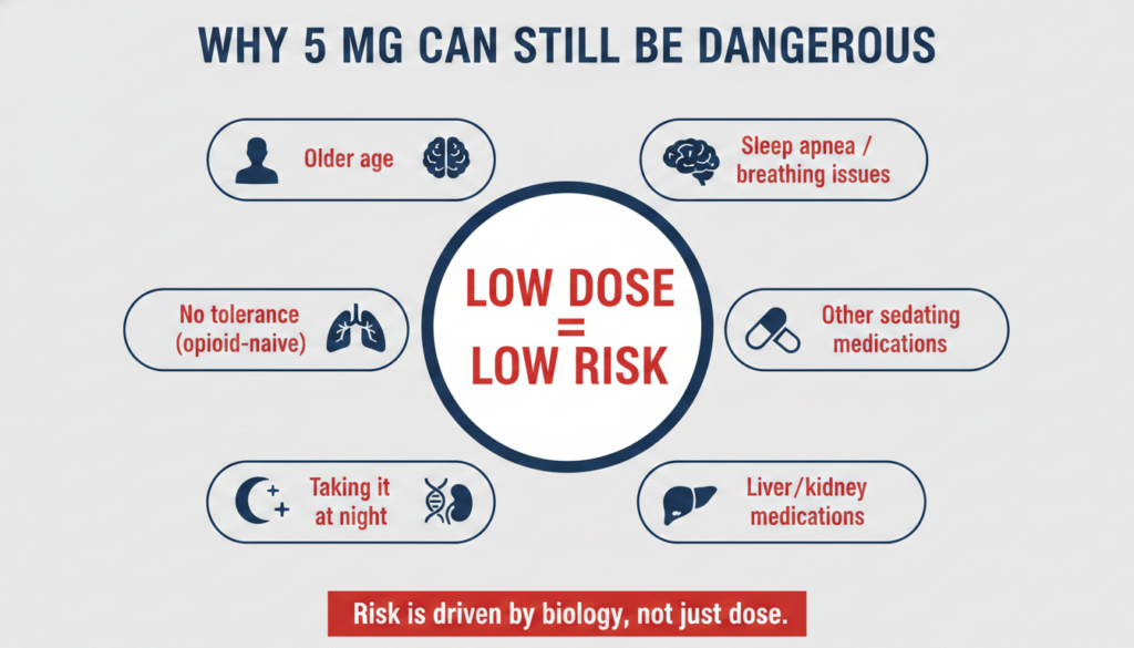 oxycodone 5 mg and alcohol