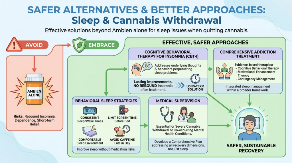 Ambien and Weed: Can You Mix Weed and Ambien? 3 ambien and marijuana interaction