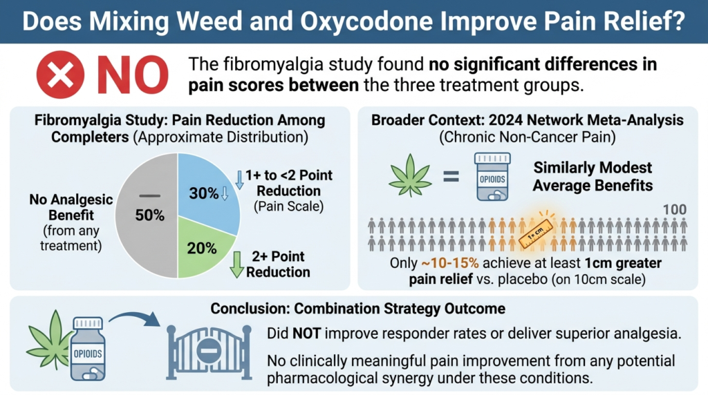 Oxycodone and Weed: Risks, Interactions & Effects of Mixing 1 weed and oxycodone interaction