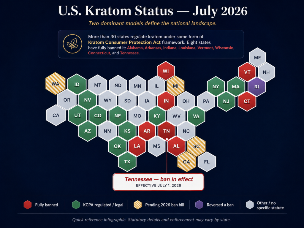 Tennessee's Kratom Ban Could Signal What's Next for Georgia and Other States 3 US Kratom Status July 2026